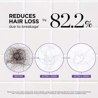 Dr. Groot Hair Thickening Roll On Serum