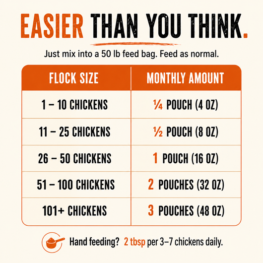 Chicken De-Wormer Powder