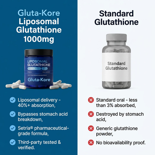 Liposomal Glutathione Supplement