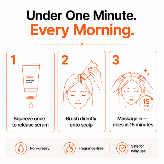 GROWTURN Hair Growth Serum
