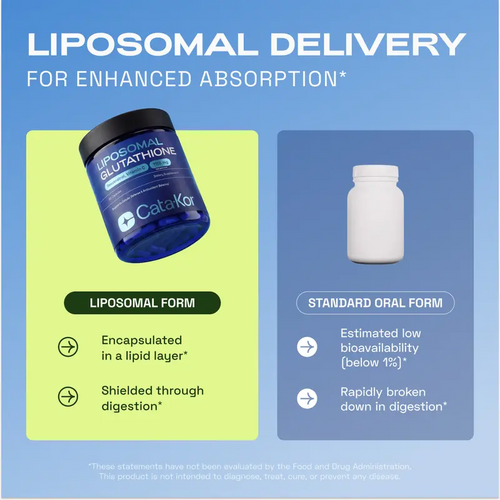 Liposomal Glutathione Supplement (Copy)