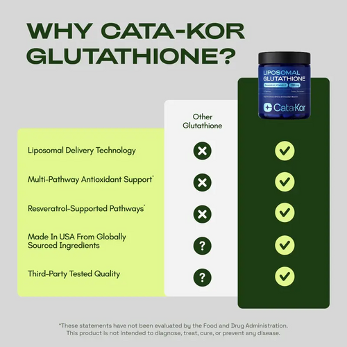 Liposomal Glutathione Supplement (Copy)